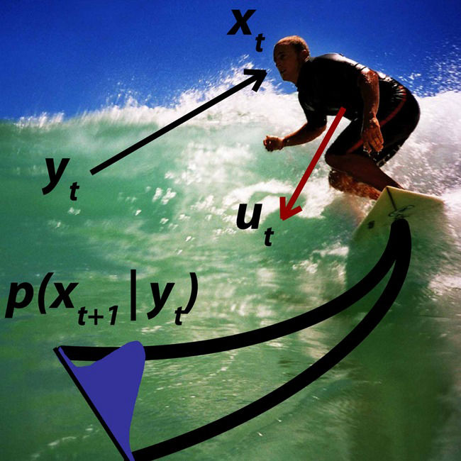 Bayesian Surfing