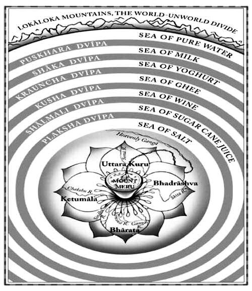 The Vedic Flat Earth