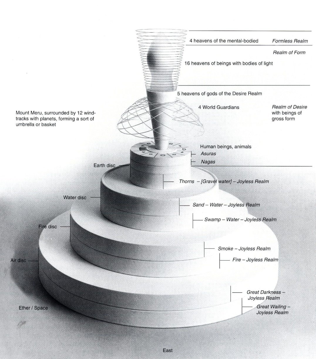 The Vedic Flat Earth